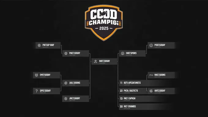 2025 COD Champs Schedule Published