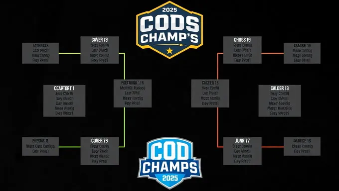 2025 COD Champs Schedule Released Soon