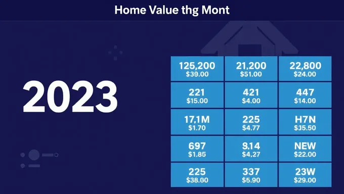 2025 Cedar Rapids Home Price Expectations