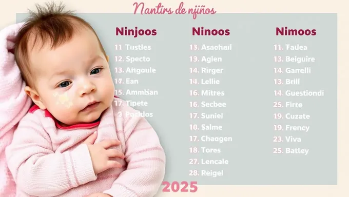 2025 Child Names and Their Meanings