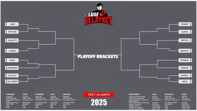 2025 College Football Playoff Bracket Odds and Favorites