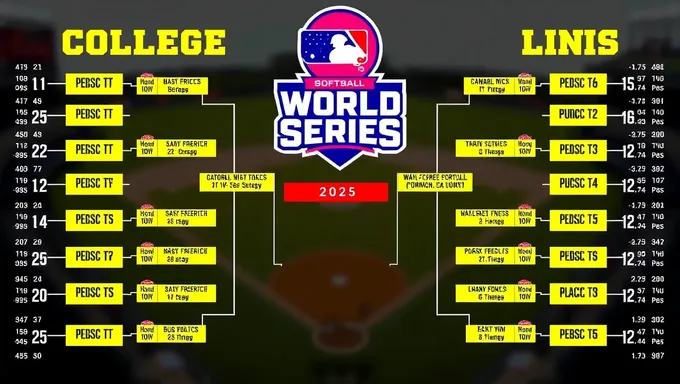 2025 College Softball World Series Bracket Competition