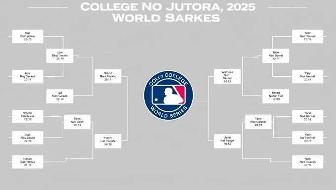 2025 College Softball World Series Bracket Schedule