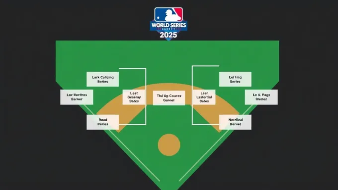 2025 College Softball World Series Bracket Tournament