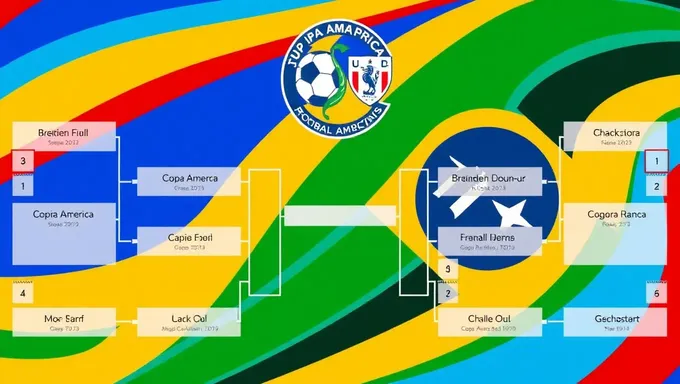 2025 Copa America Brackets Announced for Football Tournament