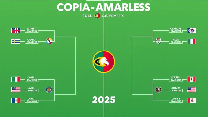 2025 Copa America Brackets Anticipate Unpredictable Outcomes