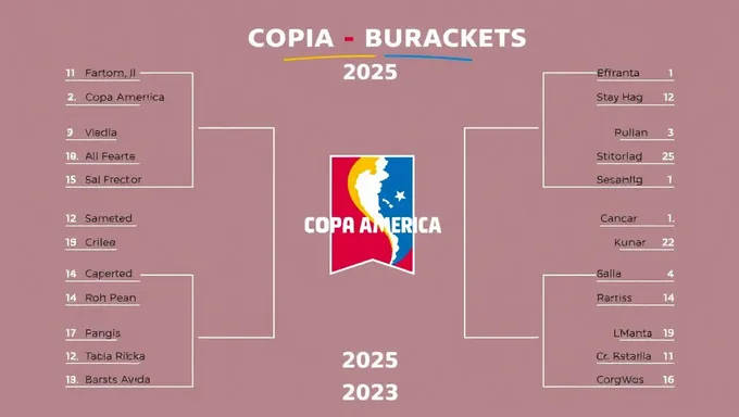 2025 Copa America Brackets Boast Global Football Talent