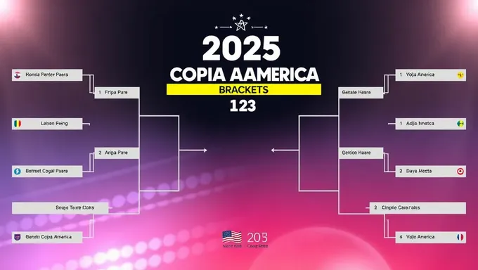 2025 Copa America Brackets Feature Strong Contenders