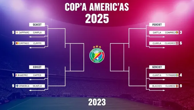 2025 Copa America Brackets Promise Thrilling Matches Ahead