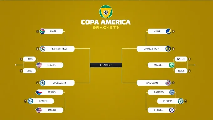 2025 Copa America Brackets Revealed with Exciting Fixtures