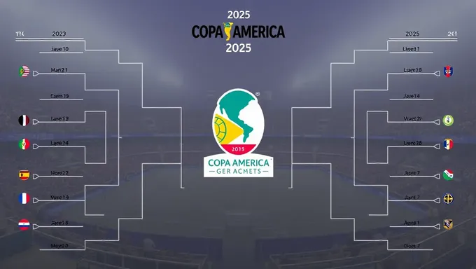 2025 Copa America Brackets Set for Intense Competition