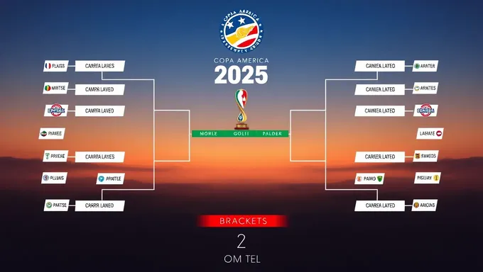 2025 Copa America Brackets Showcasing Top Football Teams