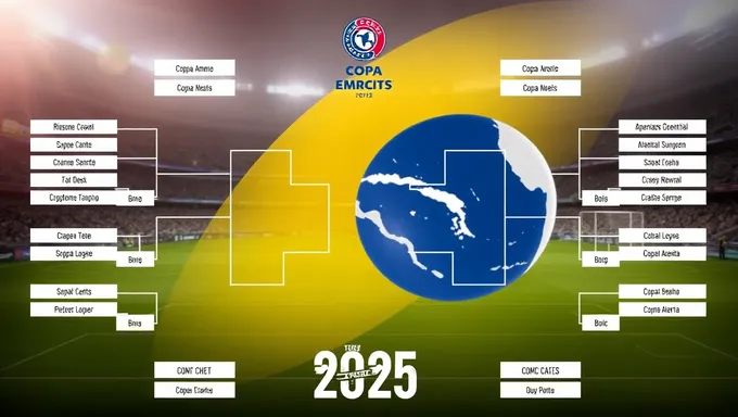 2025 Copa America Brackets Unveiled with High Stakes