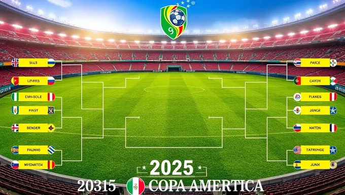 2025 Copa America Brackets Witness Top Teams Clash