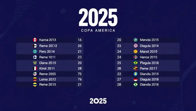 2025 Copa América Scores and Match Statistics