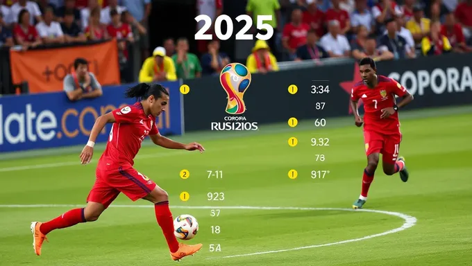 2025 Copa América Scores and Results Announced