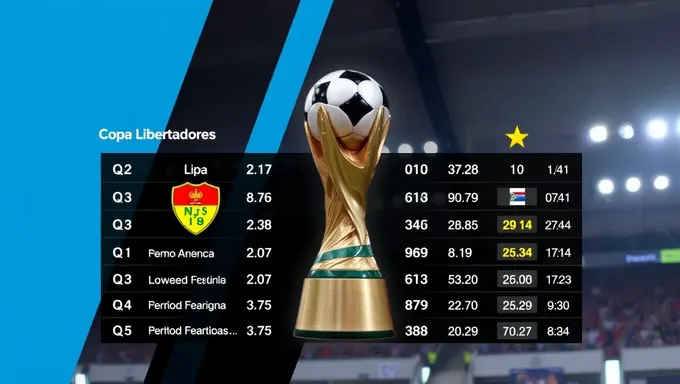 2025 Copa Libertadores Calculadora Features Unveiled