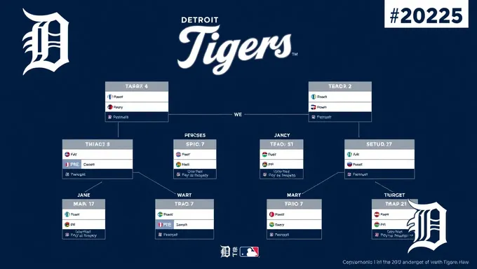 2025 Detroit Tigers Baseball Schedule