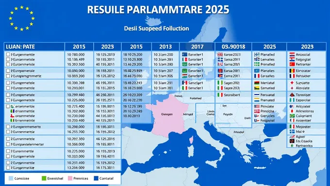 2025 Europarlamentare Election Outcomes Revealed Now