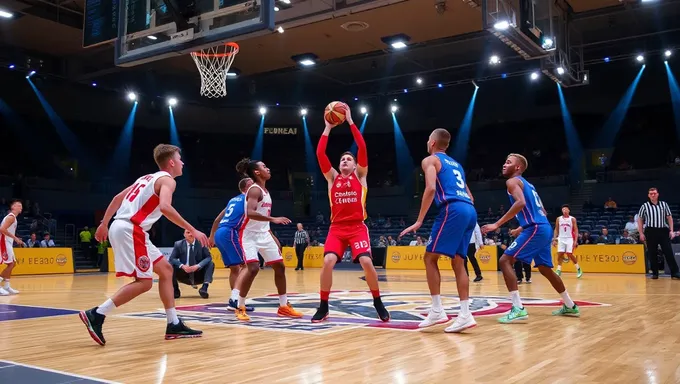 2025 European U18 Basketball Championship Format Explained