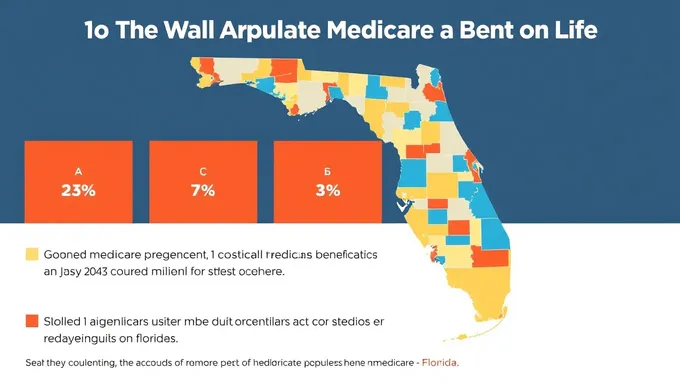 2025 Florida Medicare Beneficiary Statistics and Insights