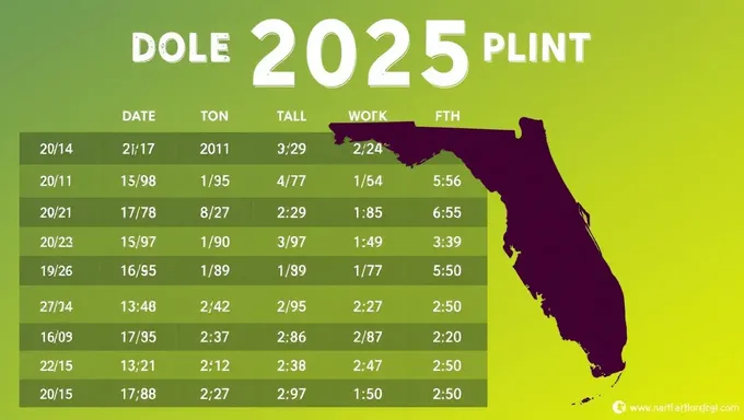 2025 Florida Primary Elections Dates Announced Officially