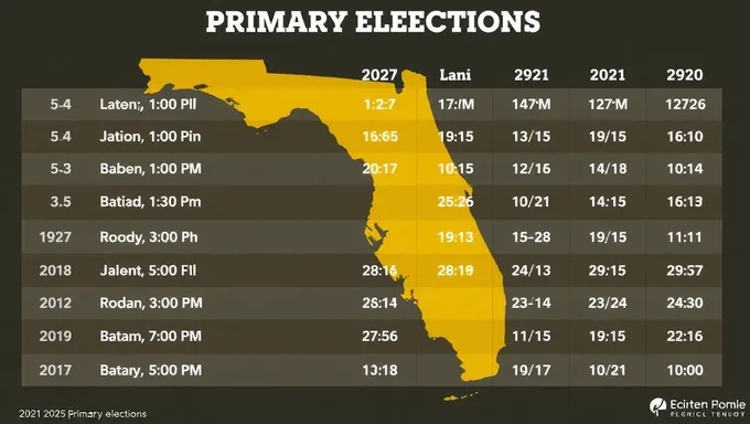 2025 Florida Primary Elections Dates and Timelines Disclosed