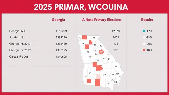 2025 Georgia Primary Election Results Declared