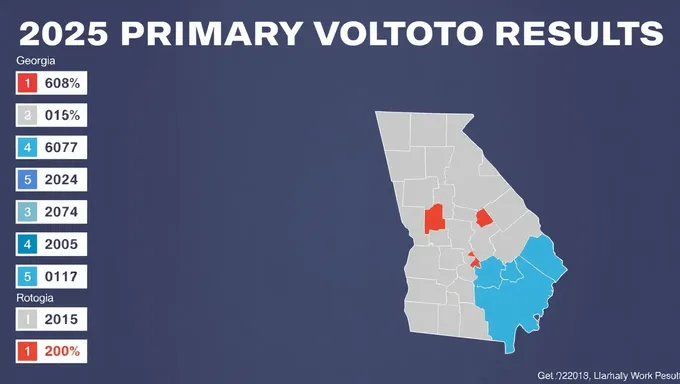 2025 Georgia Primary Election Results Highlights