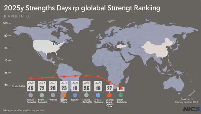 2025 Global Military Power Ranking Predictions