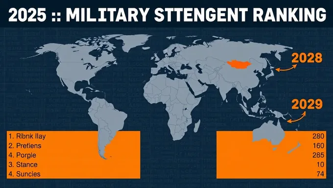 2025 Global Military Power Ranking Released