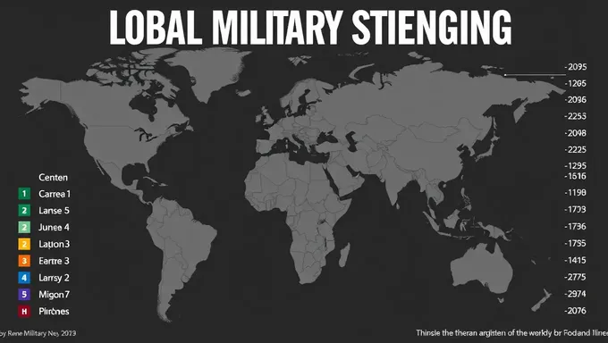 2025 Global Military Strength Ranking Released