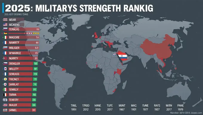 2025 Global Military Strength Rankings Forecast