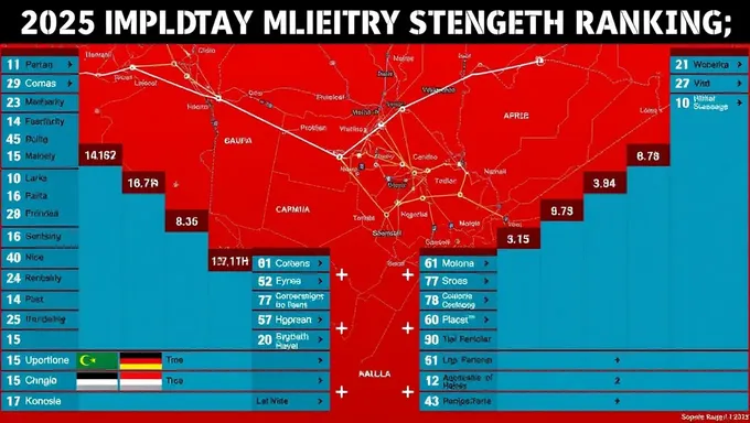 2025 Global Military Strength Rankings Published