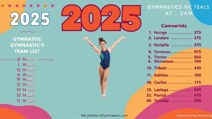 2025 Gymnastic Team List Announced Officially