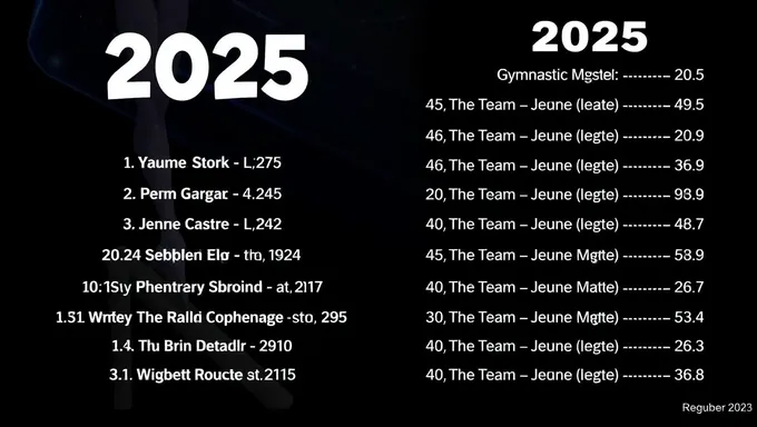 2025 Gymnastic Team Members Confirmed Now