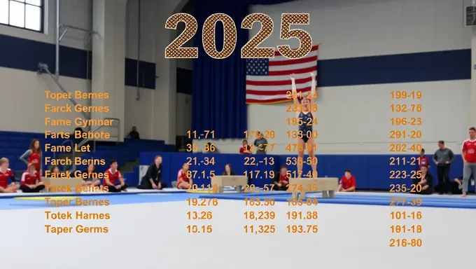 2025 Gymnastics Team Announcement Made Official