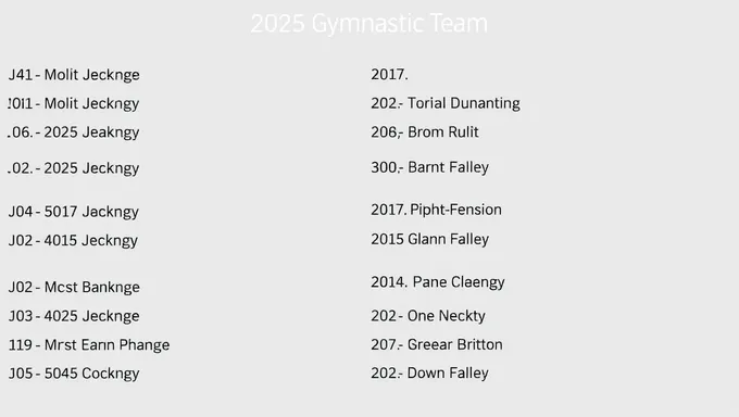 2025 Gymnastics Team Roster Released Today