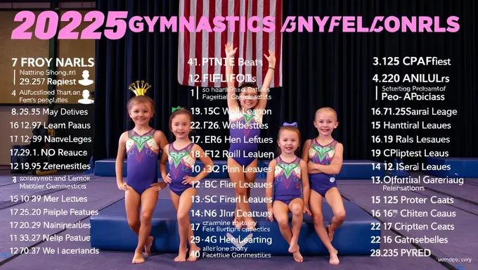 2025 Gymnastics Team Selection Process Complete