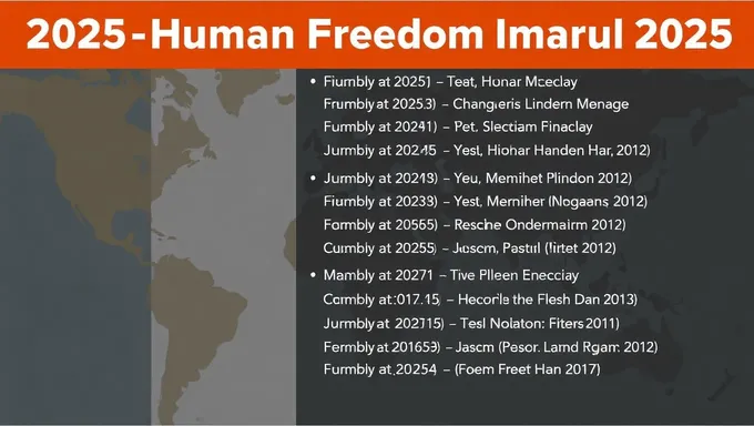 2025 Human Freedom Index Global Ranking