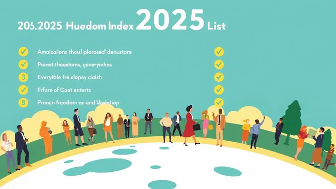 2025 Human Freedom Index Index Released