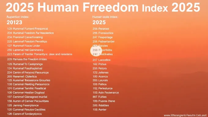 2025 Human Freedom Index List Released