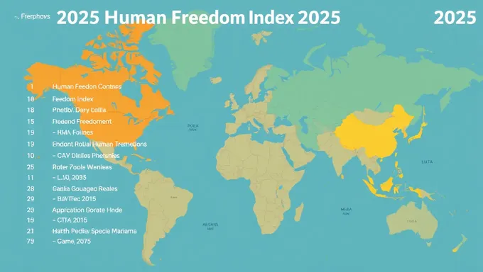 2025 Human Freedom Index Ranking Revealed