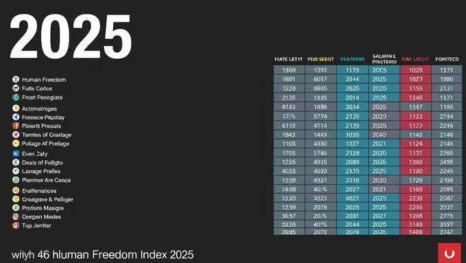 2025 Human Freedom Index Report Published