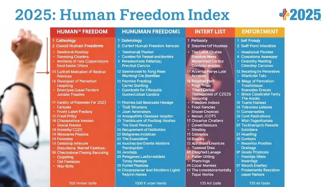 2025 Human Freedom Index Scorecard Released