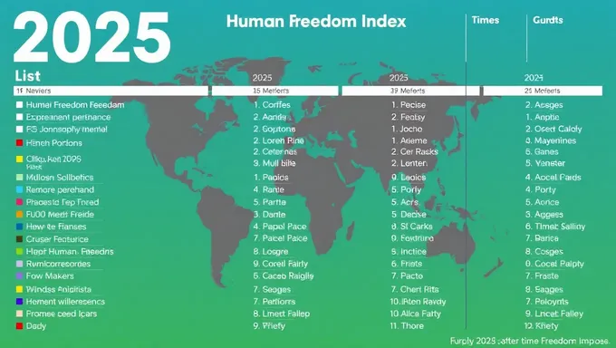 2025 Human Freedom Index Survey Results