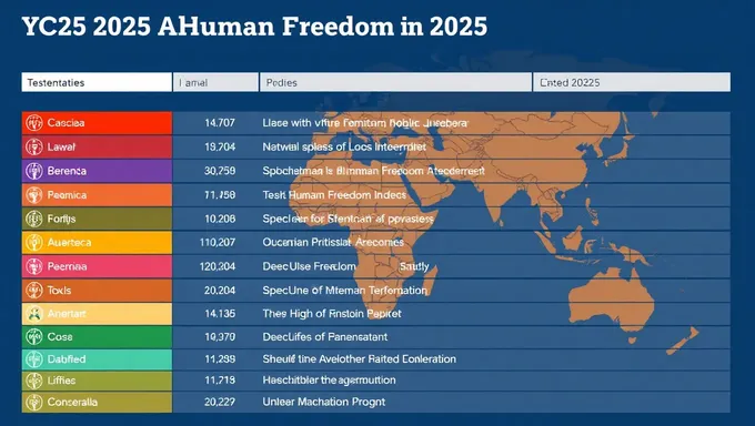 2025 Human Freedom Index Top Countries