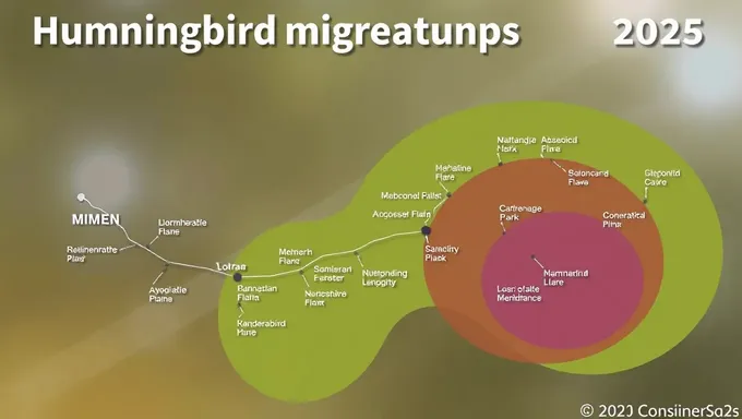 2025 Hummingbird Migration Pathways to be Tracked