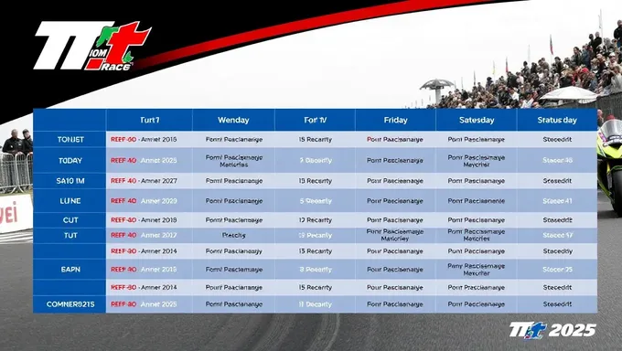 2025 IOM TT Event Dates and Schedule