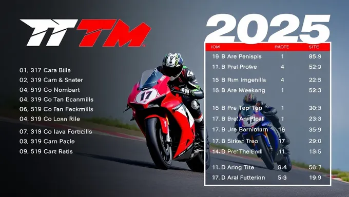 2025 IOM TT Racing Schedule Details Released